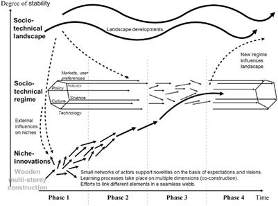 Unlocking success: key elements of sustainable business models in the wooden multistory building sector